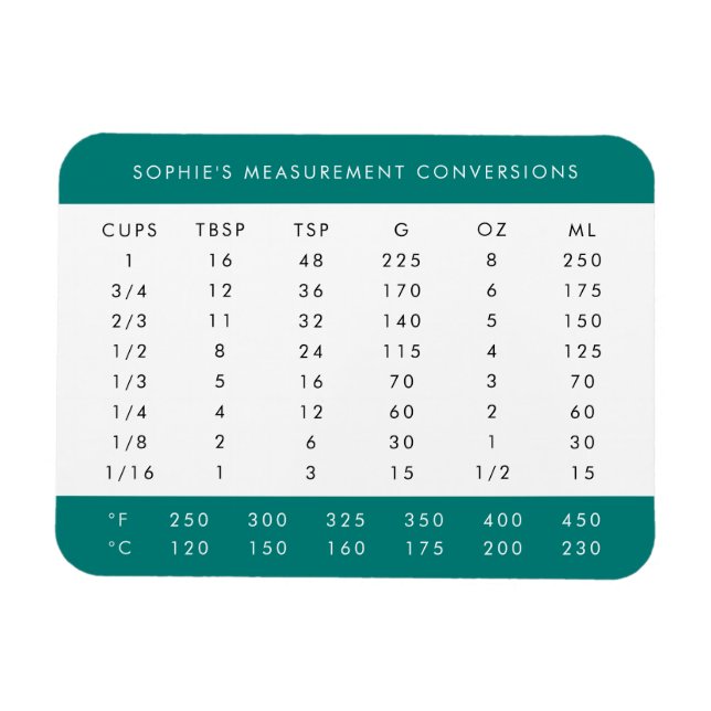 Kitchen Conversions | Teal Measurements Chart Magnet (Horizontal)