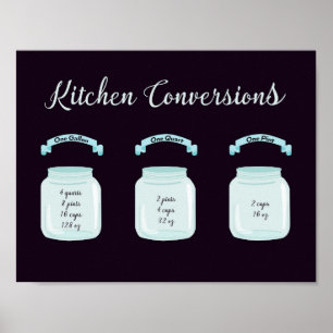 Kitchen Conversions Useful Recipe Measurements Poster