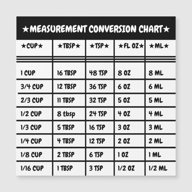 Kitchen Cooking & Baking Conversion Measure Magnet (Front)