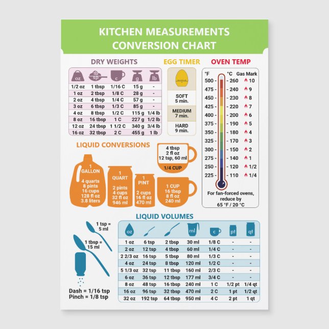 Kitchen Cooking Measurements Conversion List (Front)
