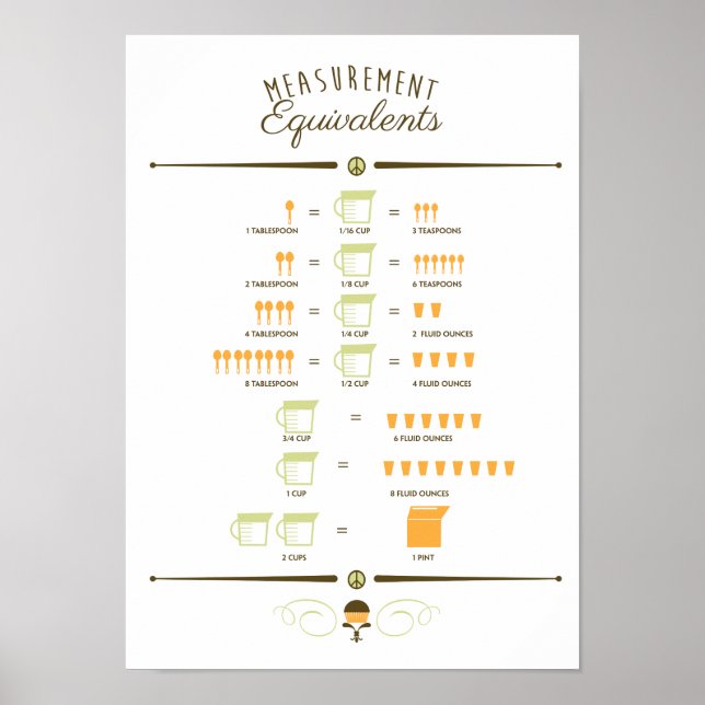 Kitchen Measurement Conversion Chart (Front)