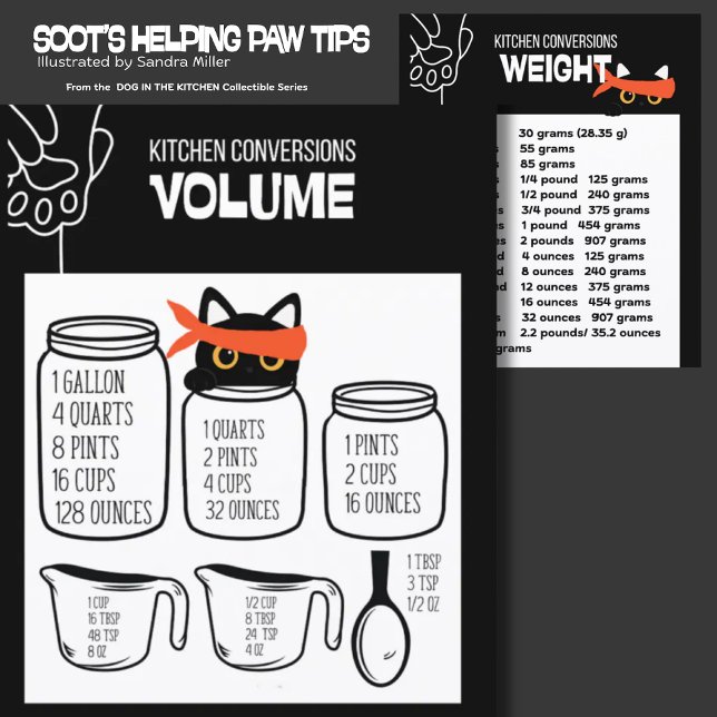 KITCHEN MEASUREMENT conversion chart 2 sides Invitation (Creator Uploaded)