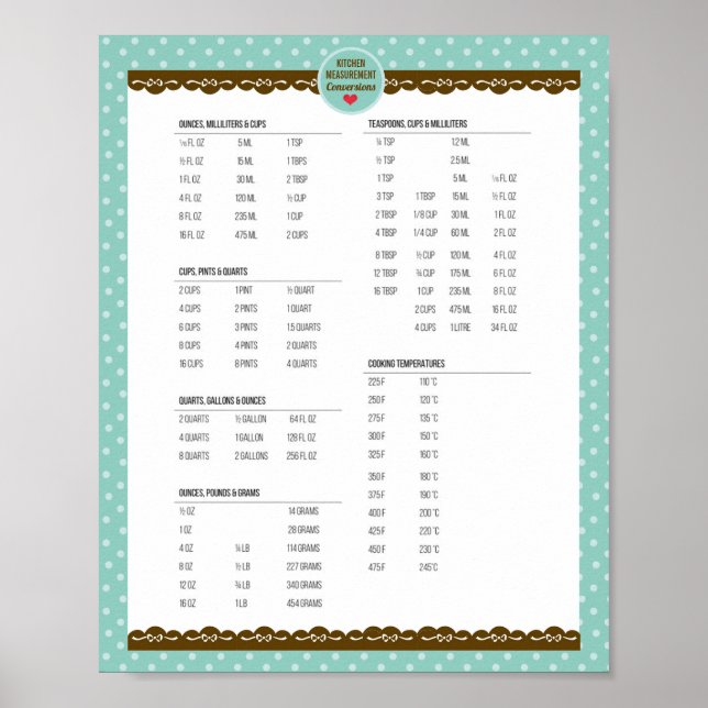 Kitchen measurement conversion chart custom (Front)