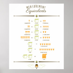 Kitchen Conversion Posters Prints Zazzle Uk