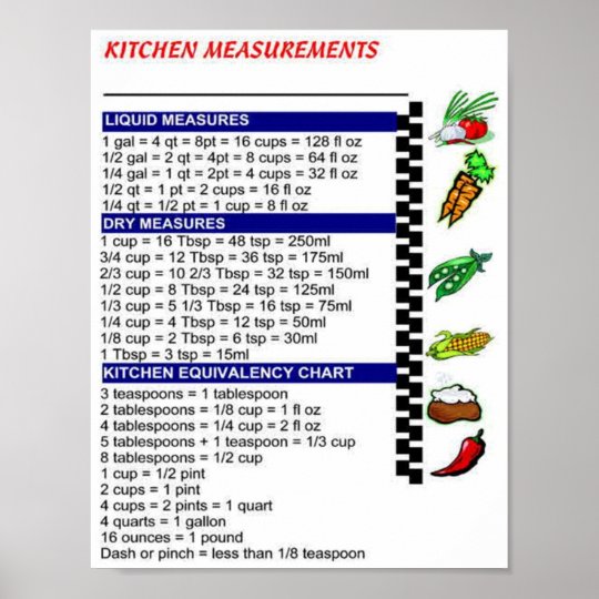 Kitchen Measurements Poster | Zazzle.co.uk