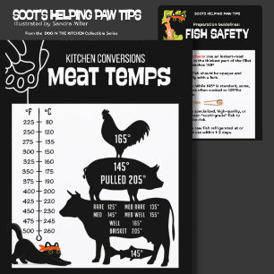 KITCHEN MEAT FISH TEMPERATURE chart 2 sides Invitation