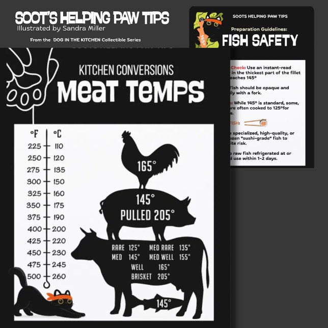KITCHEN MEAT FISH TEMPERATURE chart 2 sides Invitation (Creator Uploaded)