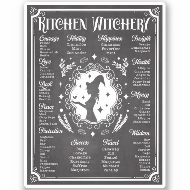 Kitchen Witchery Magic Knowledge Chart (Front)