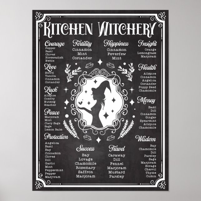 Kitchen Witchery Magic Knowledge Chart Vintage (Front)