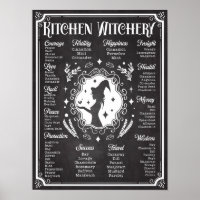 Kitchen Witchery Magic Knowledge Chart Vintage