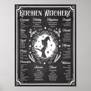 Kitchen Witchery Magic Knowledge Chart Vintage