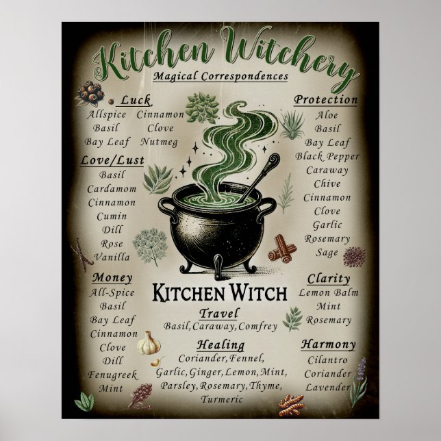 Kitchen Witchery Magical Herbs Correspondences  Poster (Front)