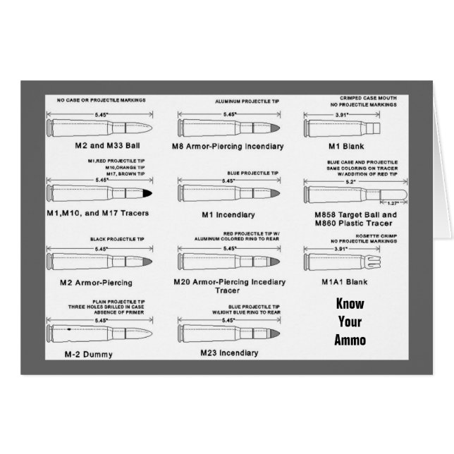 Know Your Ammo (Front Horizontal)