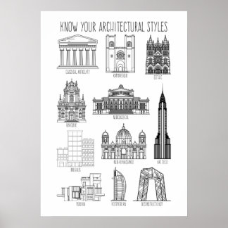 Know Your Architectural Styles Buildings Poster