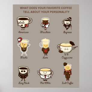 Know Your Coffee Poster