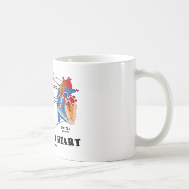 Know Your Heart (Heart Anatomy) Coffee Mug (Right)