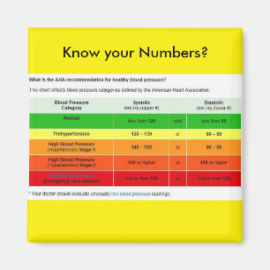 Know Your  Numbers? Magnet