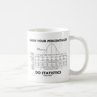 Know Your Percentages Do Statistics (Stats Humour) Coffee Mug