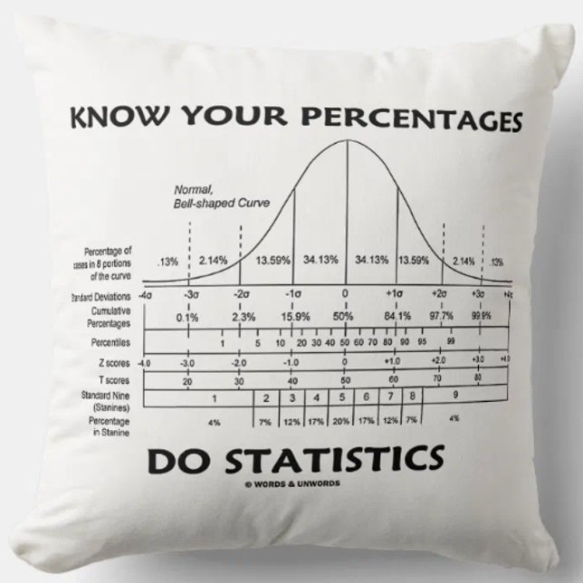 Know Your Percentages Do Statistics Stats Humour Cushion (Statistics attitude is alive and well on this bell curve/normal distribution curve throw pillow)