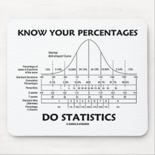 Know Your Percentages Do Statistics (Stats Humour) Mouse Mat