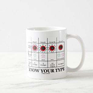 Know Your Type (Blood Types Health Medicine) Coffee Mug