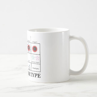 Know Your Type (Blood Types Health Medicine) Coffee Mug