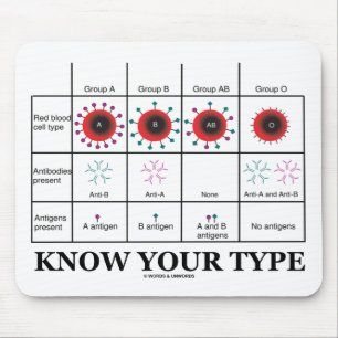 Know Your Type (Blood Types Health Medicine) Mouse Mat