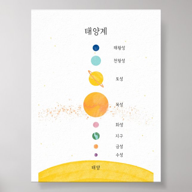 Korean hangul Solar system poster (Front)