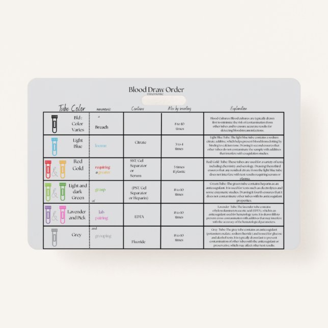 Lab Draw Order- Nurse reference Badge ID Badge (Front)