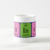 Labinot periodic table name mug (Center)
