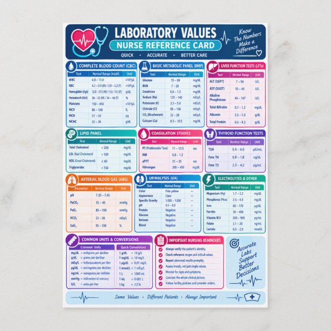 Laboratory Values Nurse Reference , Nurse Menu (Front)