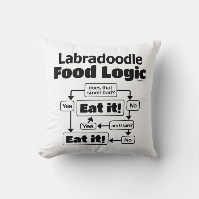 Labradoodle Food Logic Cushion (Front)