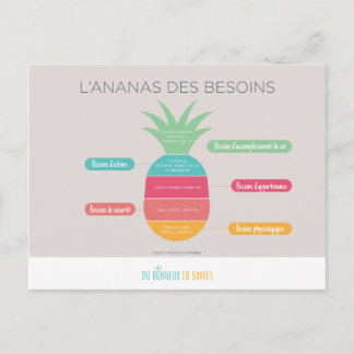 L'ananas des besoins postcard