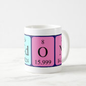 Landon periodic table name mug (Front Right)