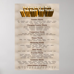 Language of Math Poster