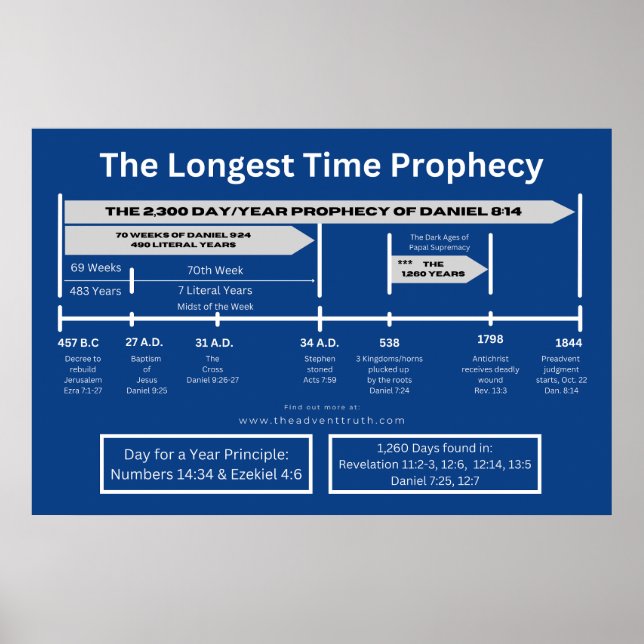 Large 2,300 Day/Year Prophecy chart (Front)