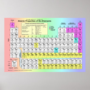 Large Periodic Table of Chemical Elements Poster
