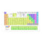 Large Periodic Table of Elements