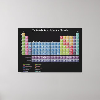 Large Periodic Table of Elements Wrapped Canvas