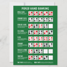 Large Poker Hand Ranking with Visuals Card