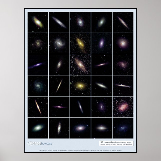 Largest Infrared Galaxies Educational Classroom Poster (Front)
