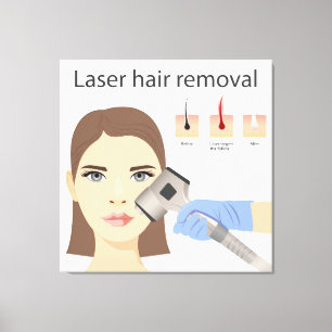 Laser hair removal structure canvas print