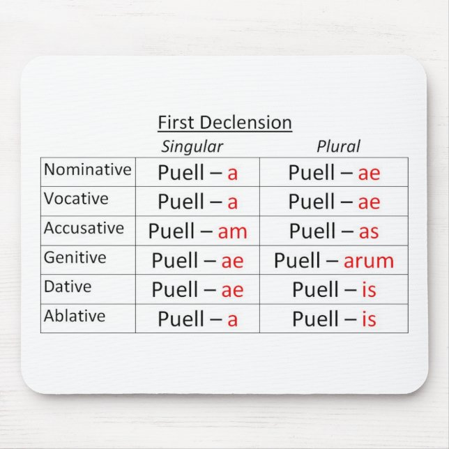 Latin 1st Singular Mouse Mat (Front)