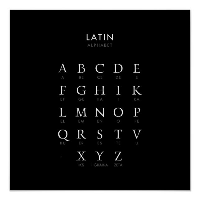 Latin Alphabet Poster (Front)