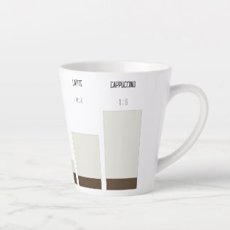 Latte coffee mug - coffee ratio