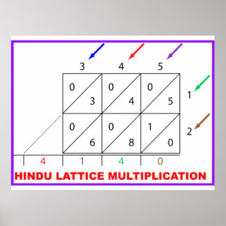 Lattice Multiplication Poster