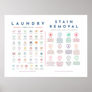 Laundry Guide Symbols with Stain Removal Colour Poster