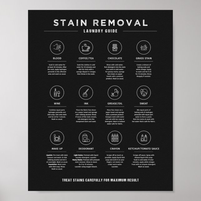 Laundry Room Stain Removal Instruction Guide Chalk Poster (Front)