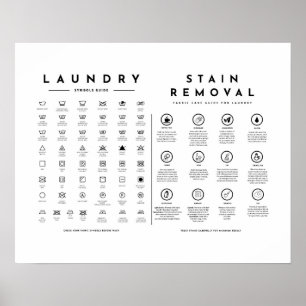 Laundry Symbols Guide Care with Stain Removal Poster