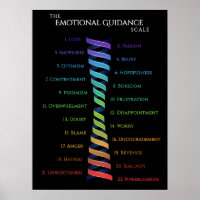 Law Attraction Black Emotion Guidance Scale